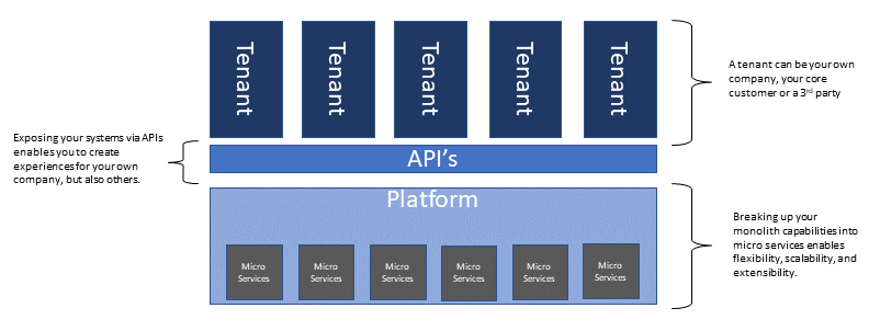 Platform Architecture